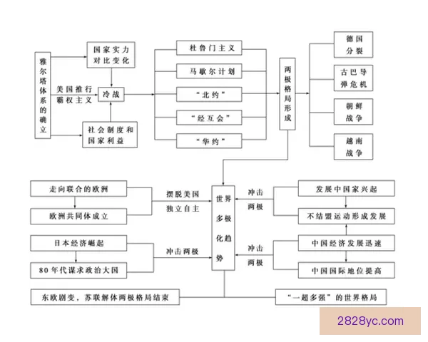 科布伦茨至克赖尔森姆区域历史发展与现代城市格局研究